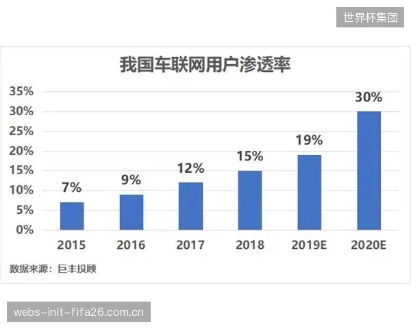 预判：与UBI车险类似，基于ToF运动数据的健康险（UHI）将在2028年出现